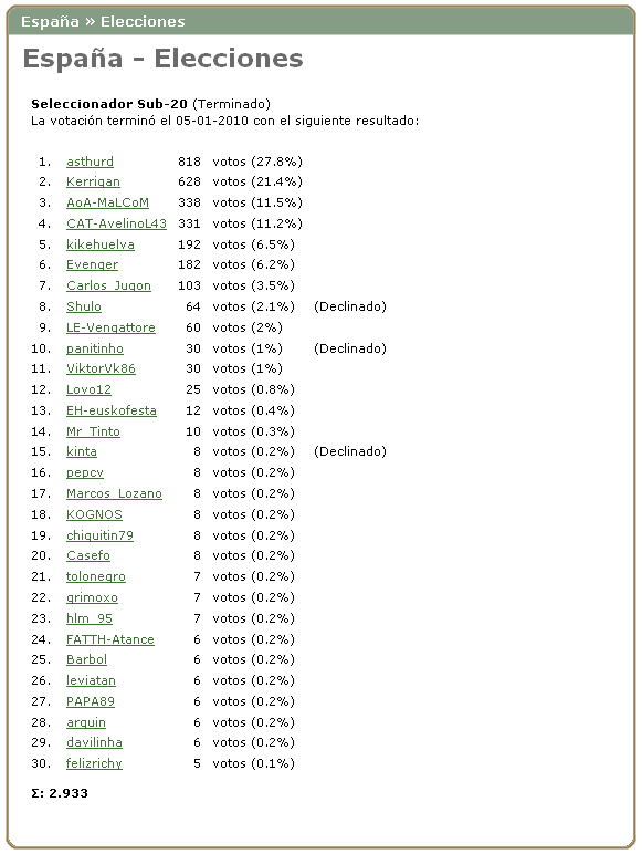 Elecciones U20 España (05/01/2010)